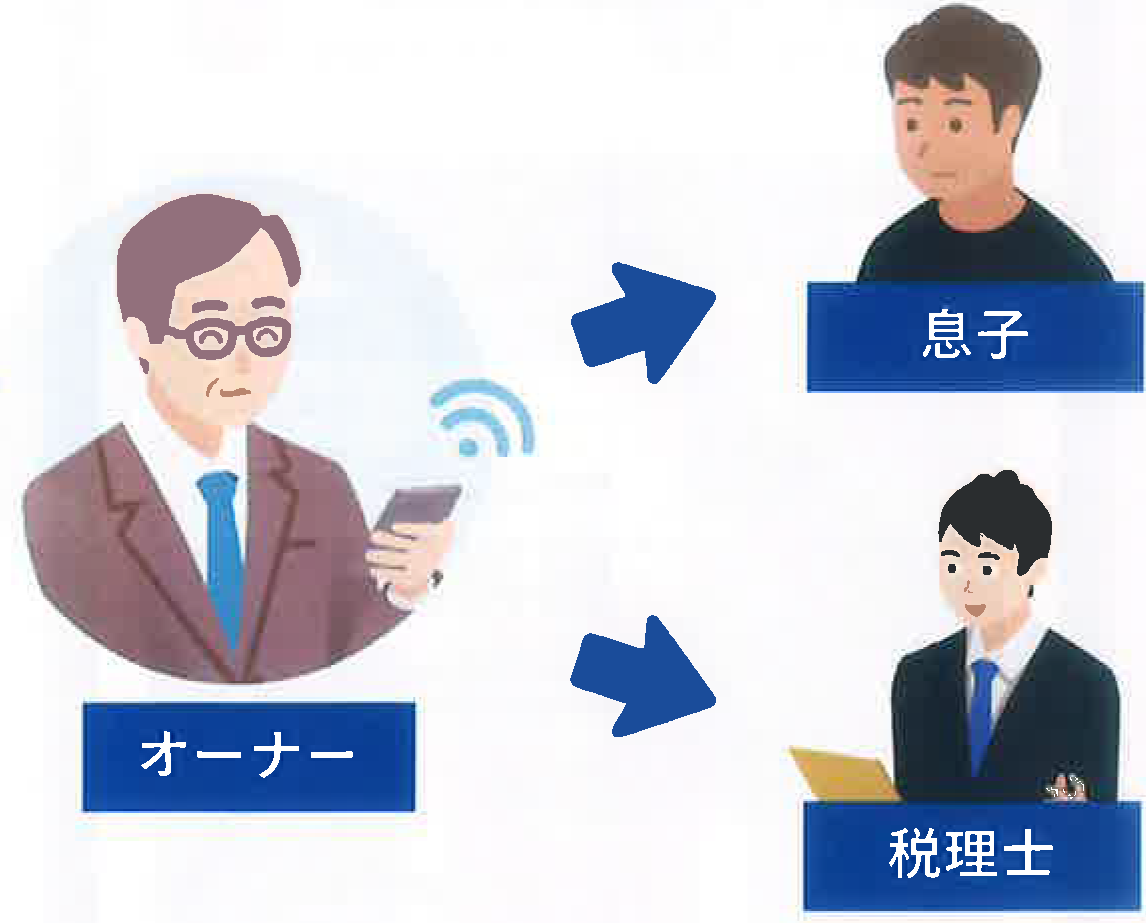 オーナー様とその家族と税理士皆でアカウント共有