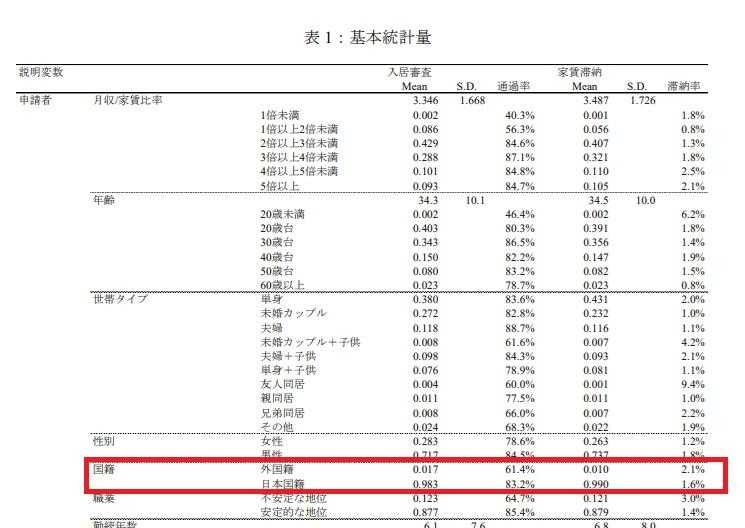 外国人の賃貸トラブル