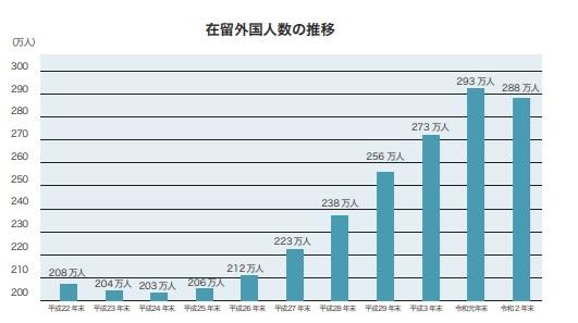 外国人の賃貸トラブル