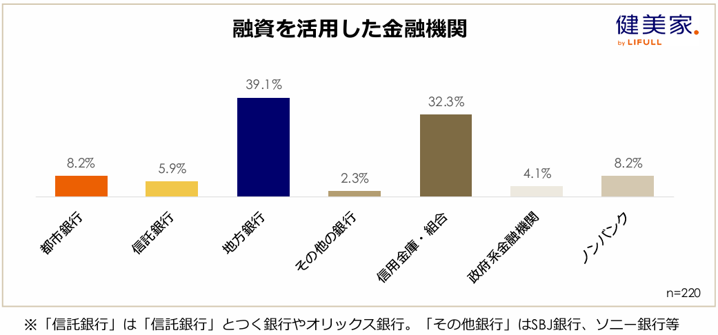不動産投資に関する意識調査 （第23回） 結果報告書