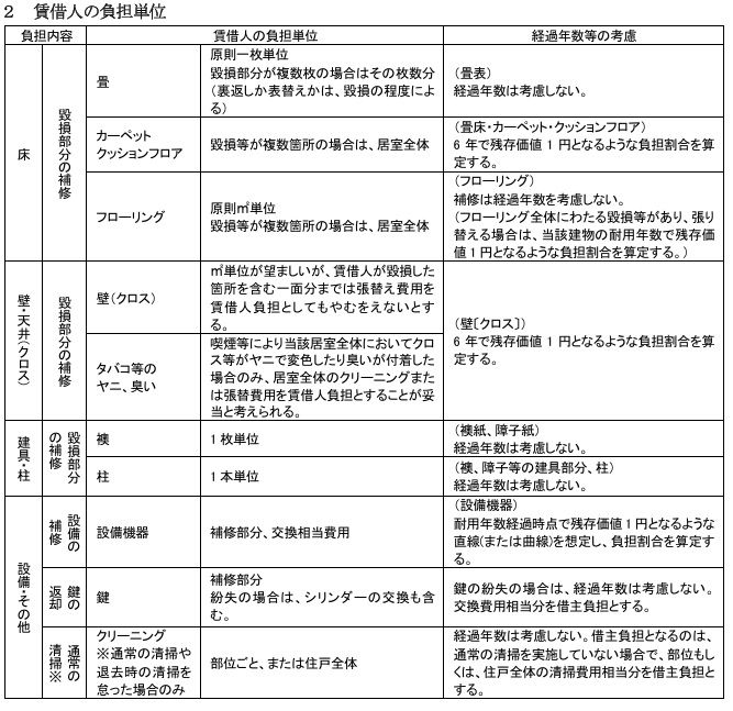 国土交通省ガイドライン