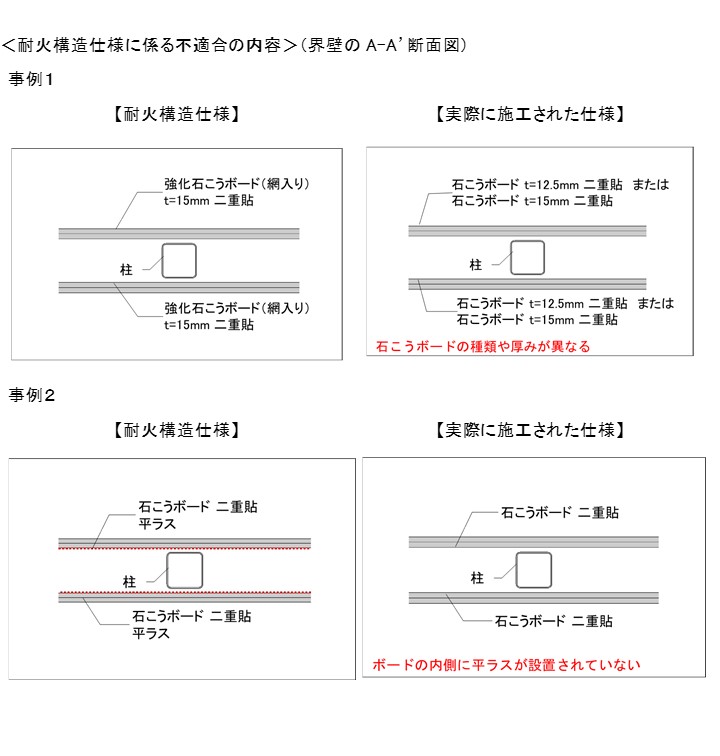不良事例1