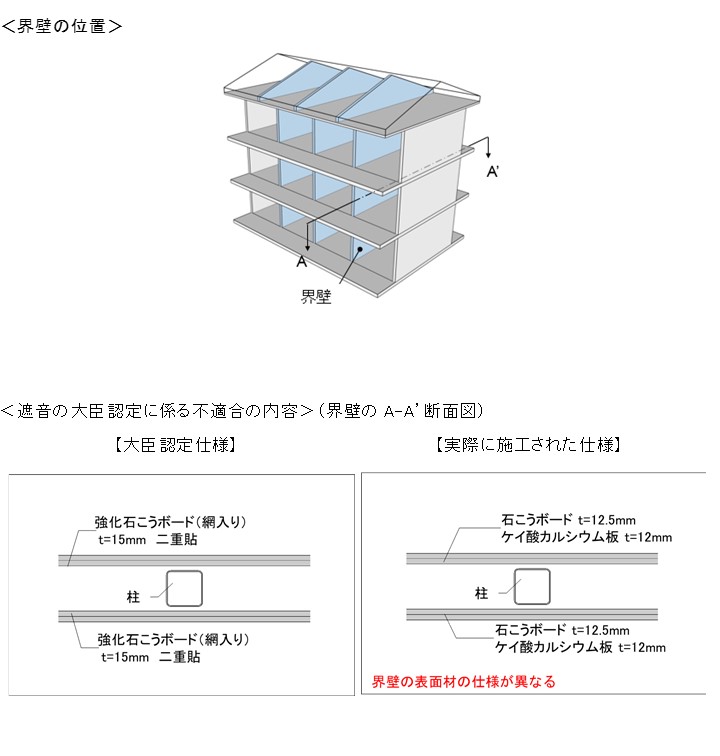 不良事例2