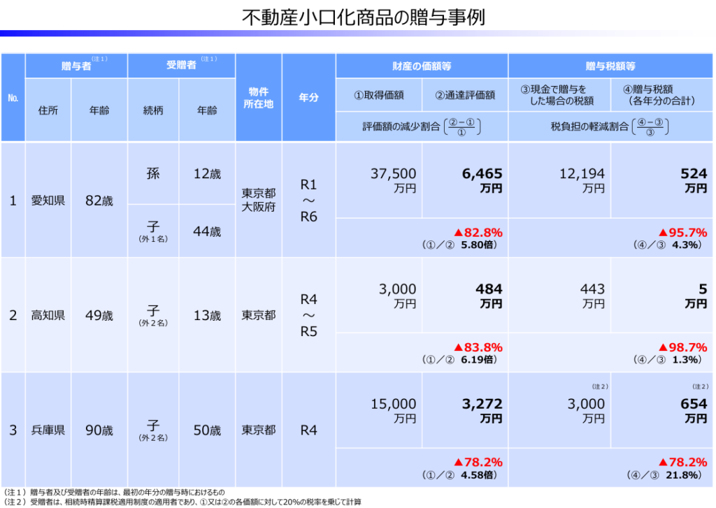 過去にも存在した同様の事例紹介