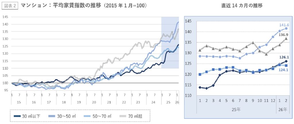 千葉マンション推移