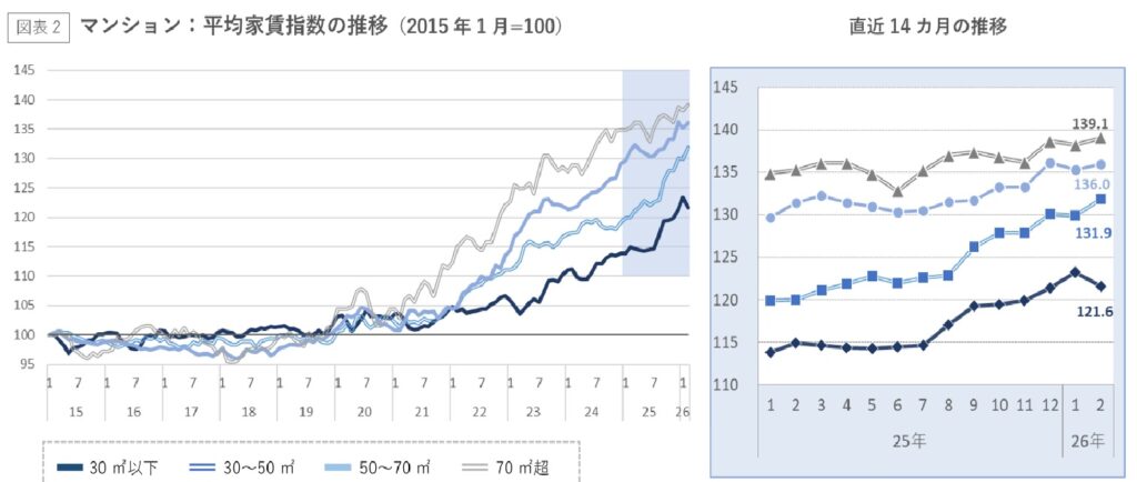 埼玉マンション推移