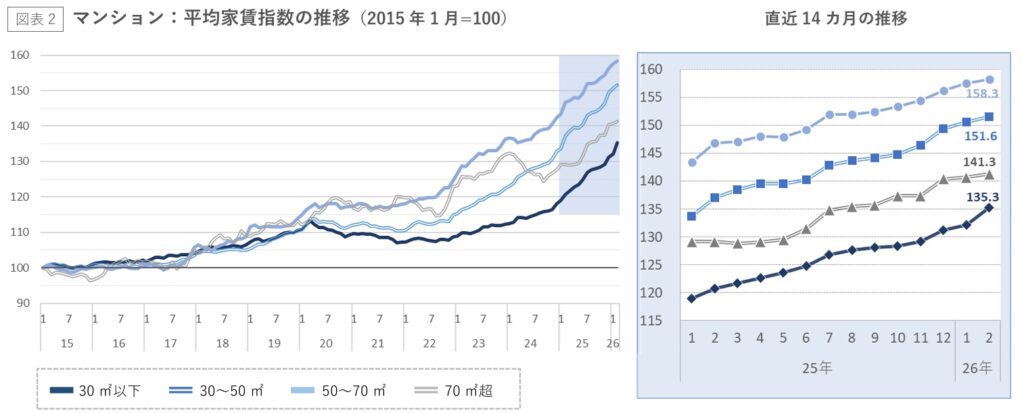 東京マンション推移