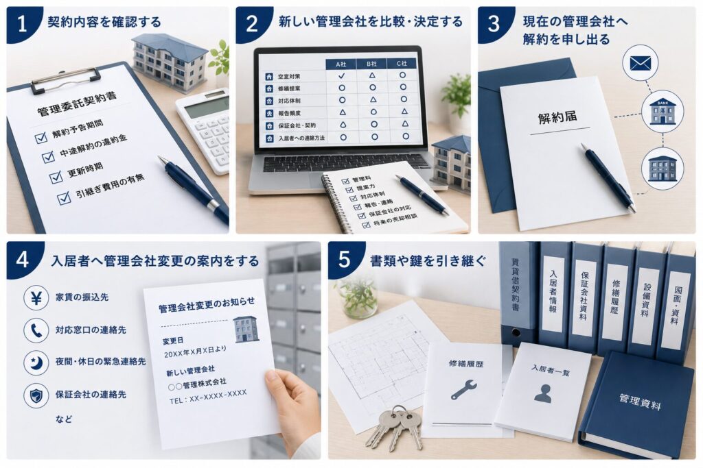 管理会社変更の手順