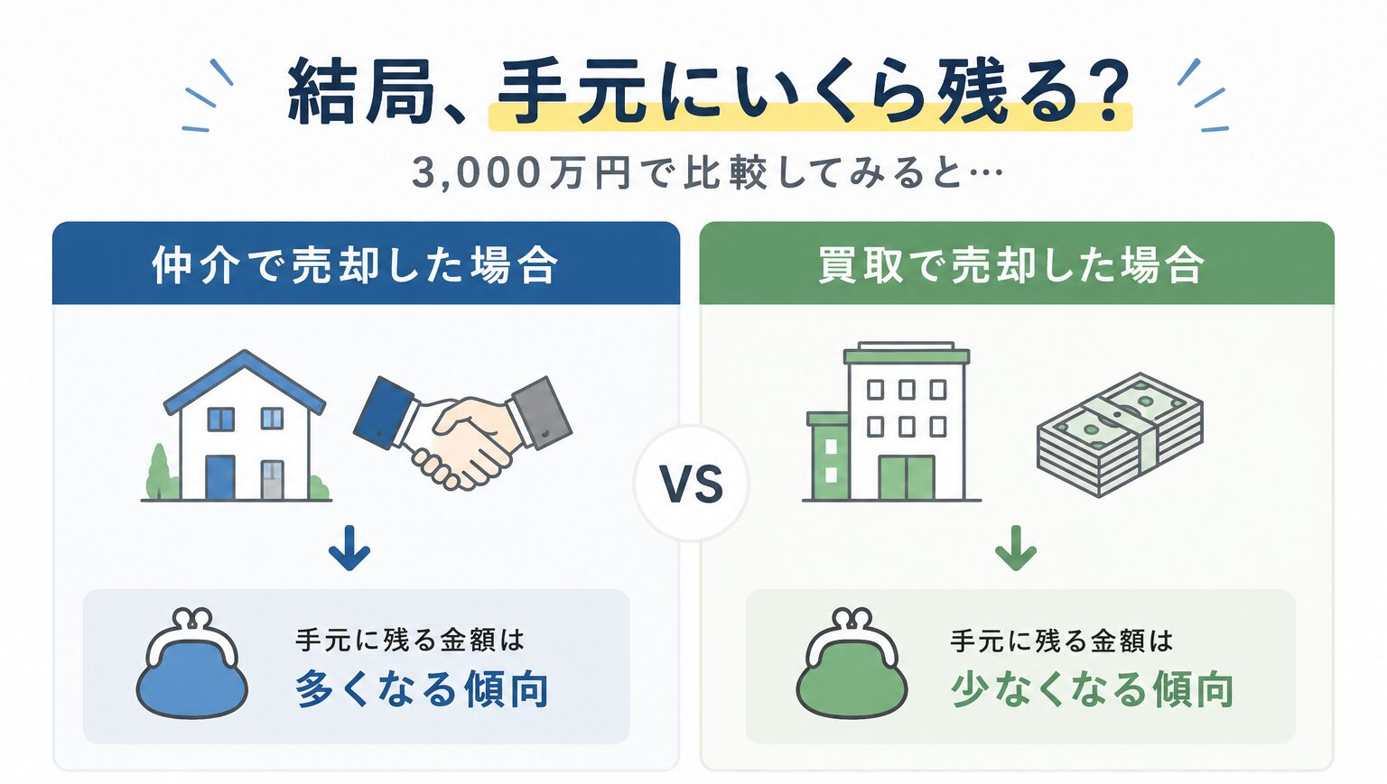 仲介売却と不動産買取の違い|自分に合った売却方法を選ぼう