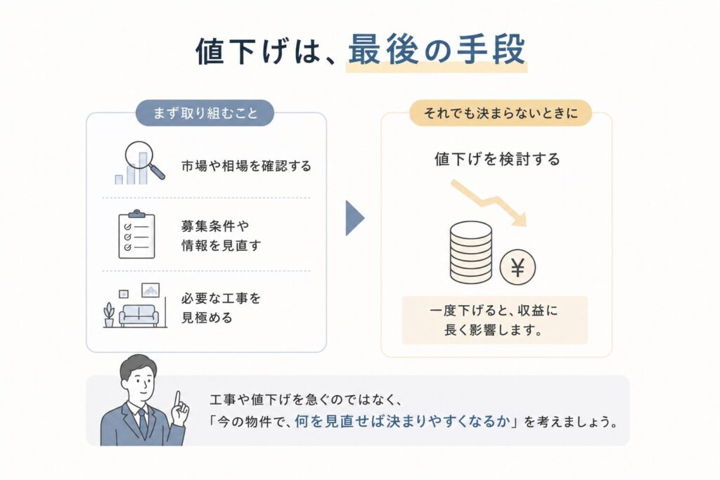 リフォームする前に、「工事が本当に必要か」を考える
