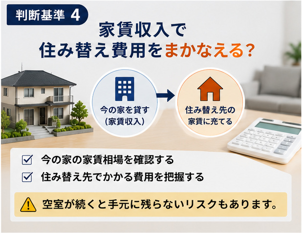 判断基準4:家賃収入で住み替え費用をまかなえる?