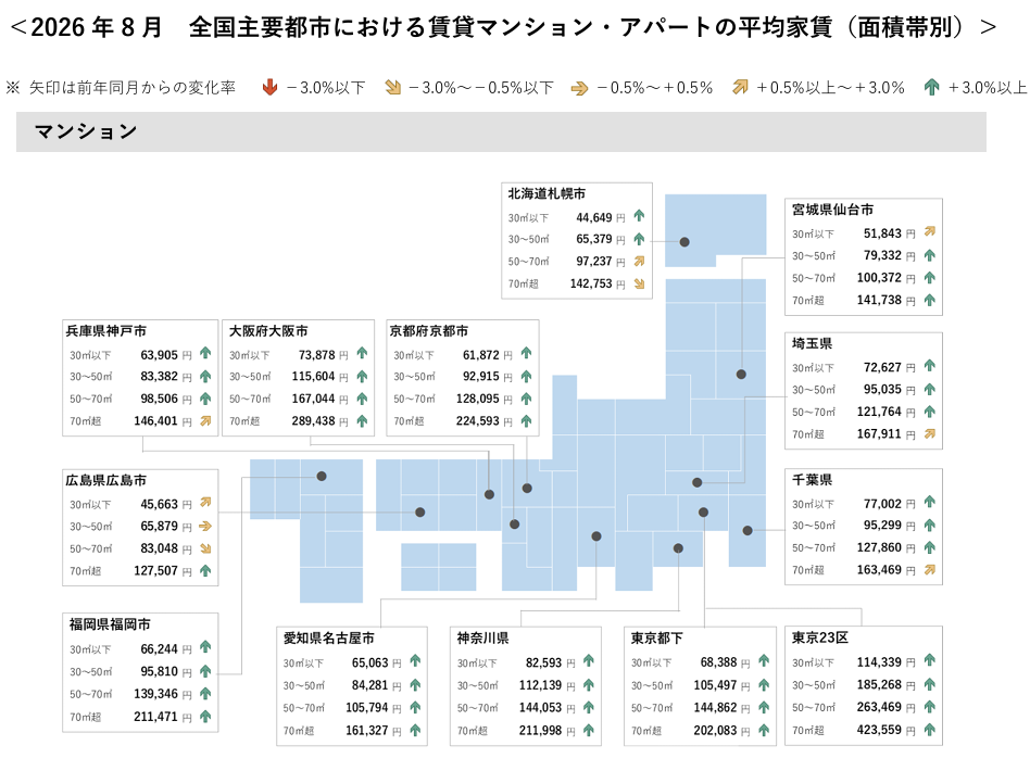 マンションの家賃推移1